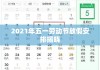 2021年五一劳动节放假安排揭晓