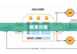 账本分类，个人财务管理的核心策略与关键步骤