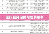 上海市医保定点医院，医疗服务保障与优势解析