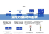 道路交通标志与标线，安全驾驶的必备指引与保障