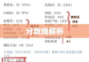 法考客观题分数线解析与解读