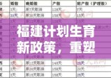 福建计划生育新政策，重塑人口与可持续发展的和谐平衡