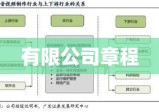 有限公司章程的核心要素及稳健基石的构建重要性