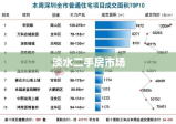 淡水二手房市场全面解析