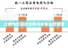 江西电价现状分析与未来趋势展望