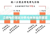 江西电价现状分析与未来趋势展望