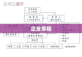 企业章程，构建公司治理的基石之道