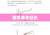 探寻建筑寿命延长的途径与价值，建筑使用寿命的探究与实践