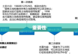 土地法详解，内涵、实施及其重要性