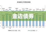 金边债券，稳定与价值的不二之选