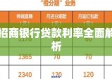 招商银行贷款利率全面解析