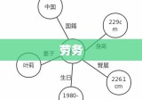 劳务，社会繁荣的基石与关键要素