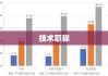 技术职称，定义、内涵及其重要性概览