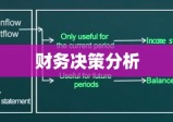 深度解读，企业未分配利润与盈利分配策略及财务决策分析