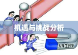 山东大学生创业贷款的崛起与机遇挑战分析