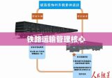 铁路运输管理的核心，效率、安全与可持续发展的要素探讨