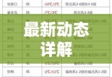 石家庄2020年9月限号政策最新动态详解