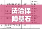 中华人民共和国诉讼法，公正与效率的法治保障基石