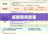 成都购房限购政策，影响、挑战与未来展望