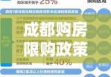 成都购房限购政策，影响、挑战与未来展望