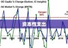 资本性支出的深度剖析与理解