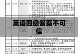 警惕！英语四级答案不可信，诚信考试至关重要