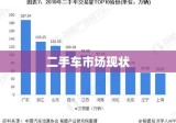 备案二手车市场现状及未来发展趋势分析