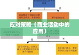 合同变更在商业活动中的重要性及应对策略