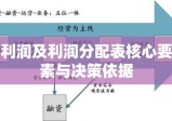 企业运营决策的关键，利润及利润分配表揭秘核心要素与决策依据