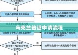 乌克兰签证申请流程与必备知识详解