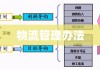 物流管理办法，构建高效规范物流体系之道