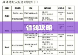 深圳产检费用全解析，价格、影响因素与省钱攻略