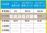 社保缴费基数调整，影响及应对策略解析