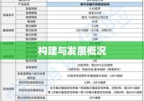 全国最低生活保障信息系统构建与发展概况