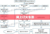 网上订火车票全流程详解指南