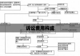 全面解析，诉讼费用的构成及涵盖范围解析