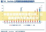 中国反倾销案例深度分析，以具体案例为视角的探讨