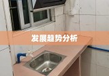 福州个人房屋出租市场现状及发展趋势分析