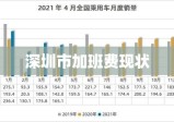 深圳市加班费现状及其影响分析