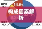 贫困家庭人均纯收入的主要构成因素解析