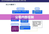 公司内部控制，构建高效管理体系的核心要素