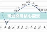 解析商业交易中的核心要素，要约与承诺的重要性