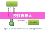 授权委托人的重要性在现代社会中的实际应用