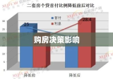 首付比例对购房决策的关键影响分析