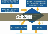 企业改制与职工安置，策略、实践全面解析