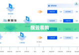 搜云易购，重塑企业采购体验的新力量之选