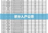 积分入户公示，城市新移民的公正之门开启