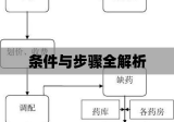 药品代理入门指南，条件、要素与步骤全解析