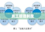 员工管理制度，构建高效组织的核心基石