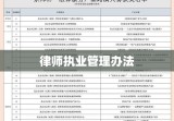 律师执业管理办法，规范行业行为，助力公正法治建设